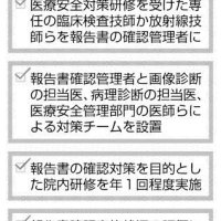 （共同）