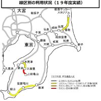 【速報】久留里－上総亀山区間１日の乗客６２人　２０年度、久留里線　ＪＲ東が利用者少ない路線の収支初公表　千葉県内、内・外房線も