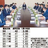 １増自民案で格差是正　検討委は「一致せず」報告　県議選　来春実施へ９月改正　【変わる制度どうなる県内選挙】（下）