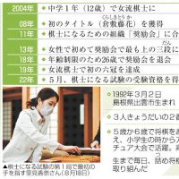 【ニュースなぜなに】　里見さん５戦で３勝必要　初の女性棋士に挑戦　（２０２２年９月１日号）