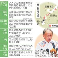 【ニュースなぜなに】　移設反対の玉城さん当選　政府に「ノー」つきつける　（２０２２年９月２２日号）