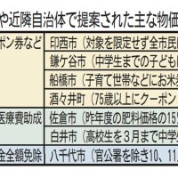 物価高騰への独自支援策、自治体で差　現金給付、農家肥料補助…　住民に募る不公平感