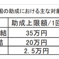 将来に希望つなぐ　患者の卵子、受精卵凍結　乳がん（２）　県がんセンター診療部長　山本尚人　【９月はがん征圧月間　ちば　がんにうち克つ】（１２）
