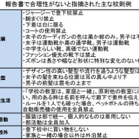 下着は白、コート禁止…　ブラック校則で千葉県弁護士会が調査報告書　子どもと一緒に見直し提言 