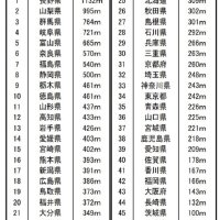 魅力度１３位、人口は６位　千葉県の全国順位　【千葉地理学会連載　おもしろ半島ちばの地理再発見】