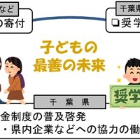 児童養護施設、退所後の進学支援　奨学金制度創設へ　「学ぶ機会」の確保目指す　千葉県社会福祉協議会