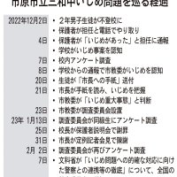 市原市立三和中いじめ問題を巡る経過