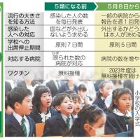 【ニュースなぜなに】　一人一人が対策決める　新型コロナ「５類」に　（２０２３年５月１８日号）