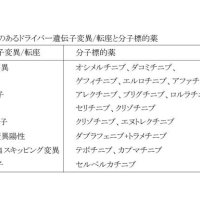 確実検査で最適判断　陽性有無で違う選択肢　非小細胞肺がんに対する薬物治療　千葉県がんセンター呼吸器内科主任医長　芦沼宏典　【９月はがん征圧月間　ちば　がんにうち克つ】（１２）