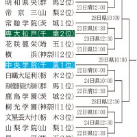 【本記、組み合わせ表あり】狙うはセンバツ　やるぞ千葉県勢２校　２１日開幕　第７６回秋季関東高校野球