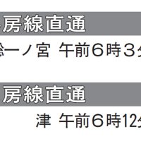 ＪＲ京葉線、運行継続の快速発表　外房線直通・上総一ノ宮午前６時３分発　内房線直通・君津午前６時１２分発