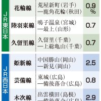 （共同）