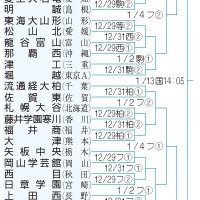 （共同）