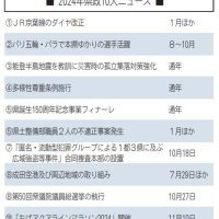 １位京葉線ダイヤ改正　パリ五輪・パラ２位　千葉県政１０大ニュース