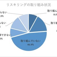 リスキリング　「取り組まず」４６％　実施８％、時間や人材確保に課題　千葉県内企業調査