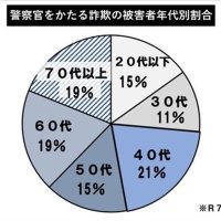 電話de詐欺最前線　４月３日現在（暫定値）