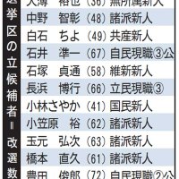 千葉選挙区、リードする候補者は？　千葉日報社・共同通信社が終盤情勢調査　【参院選ちば２０２５】