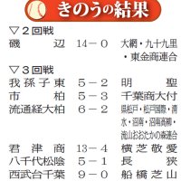 １６日の結果