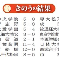 ２２日の結果