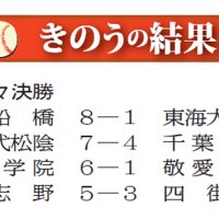 ２３日の結果