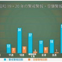 市原歴史博物館作成・提供資料を一部加工しています