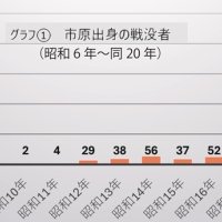 市原市歴史博物館作成・提供