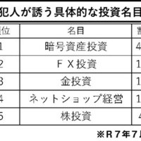 電話de詐欺最前線　８月２８日現在（暫定値）