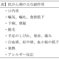 副作用に予防薬活用　抗がん剤治療と遺伝子検査　反応軽い直接攻撃型も　千葉県がんセンター診療部長　消化器内科部長　傳田忠道　【９月はがん征圧月間　ちば　がんにうち克つ】（１１）