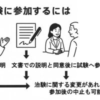 段階経て効果を確認　常時１００件の治験が進む　新しい薬が使えるようになるまで　千葉県がんセンター治験臨床試験推進部長　三梨桂子　【９月はがん征圧月間　ちば　がんにうち克つ】（１３）