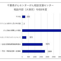 療養面での不安多く　正しい情報適切に助言　がん治療における生活のこと　千葉県がんセンターがん相談支援センター専従看護師　中村晃子　【９月はがん征圧月間　ちば　がんにうち克つ】（１）