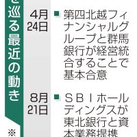 （共同）