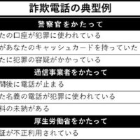 電話de詐欺最前線　１０月９日現在（暫定値）