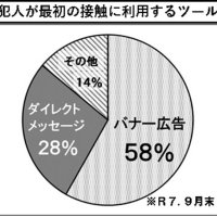 電話de詐欺最前線　１０月３０日現在（暫定値）