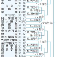 （共同）