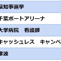 「千葉県」と一緒に検索された急上昇キーワードのランキング