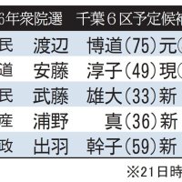 構図一変、保守票の行方は？　藤巻氏不出馬表明　最多５党擁立６区　【衆院選ちば２０２６】