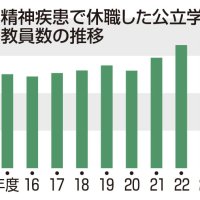 （共同）