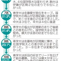 （共同）