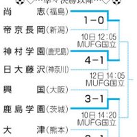 （共同）
