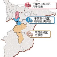 自中対決に共参名乗り　３区　【ちば衆院選　県内小選挙区の情勢】