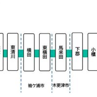 久留里線図