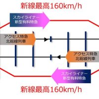 成田スカイアクセス線の複々線化の検討イメージ(京成提供)