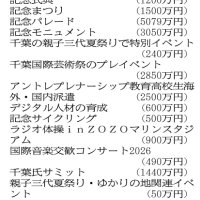 千葉開府９００年・主な事業