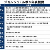 ジョルジュ・ルボン年表